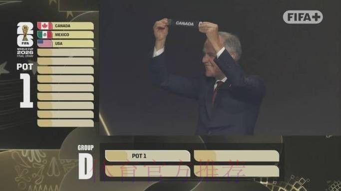 1个多小时仅抽出3个东道主！全球网友怒喷世界杯抽签：尴尬+拖沓